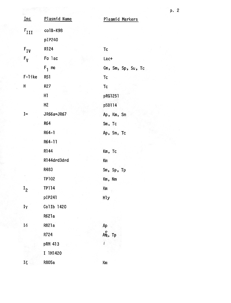 INC Plasmid Markers p2